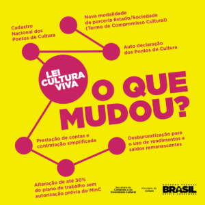 Read more about the article Reunião ira tratar sobre a Lei Cultura Viva