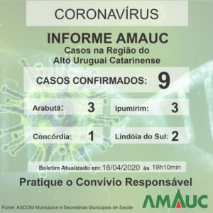 Read more about the article Casos Confirmados de COVID-19 na região da AMAUC