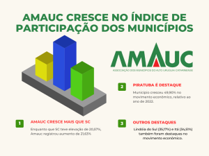 Read more about the article Amauc cresce acima de SC no movimento econômico